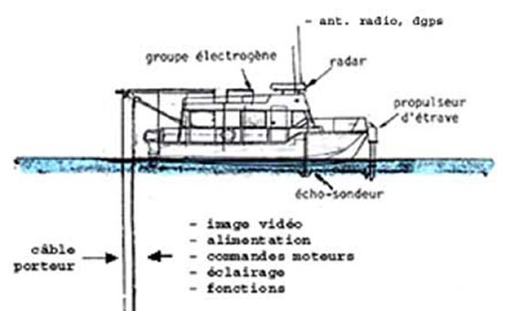 The boat diagram .jpg ( bytes)